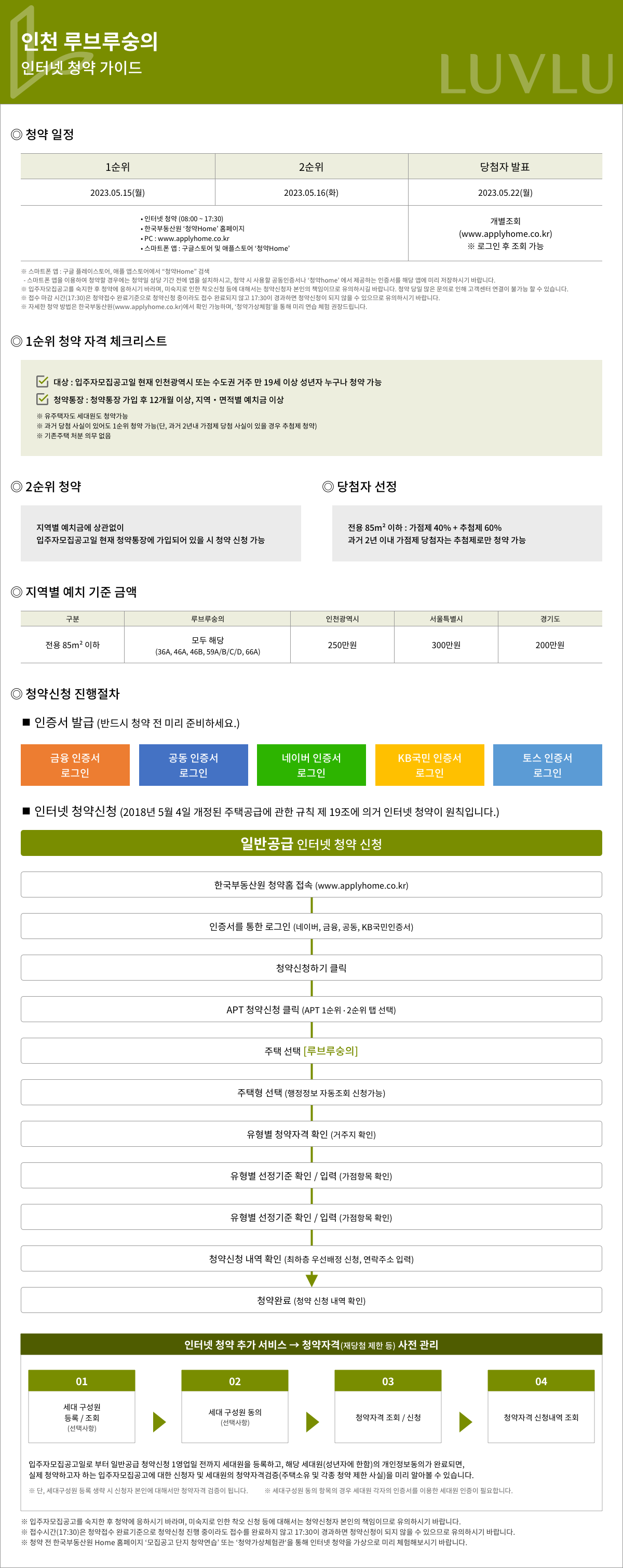 청약가이드