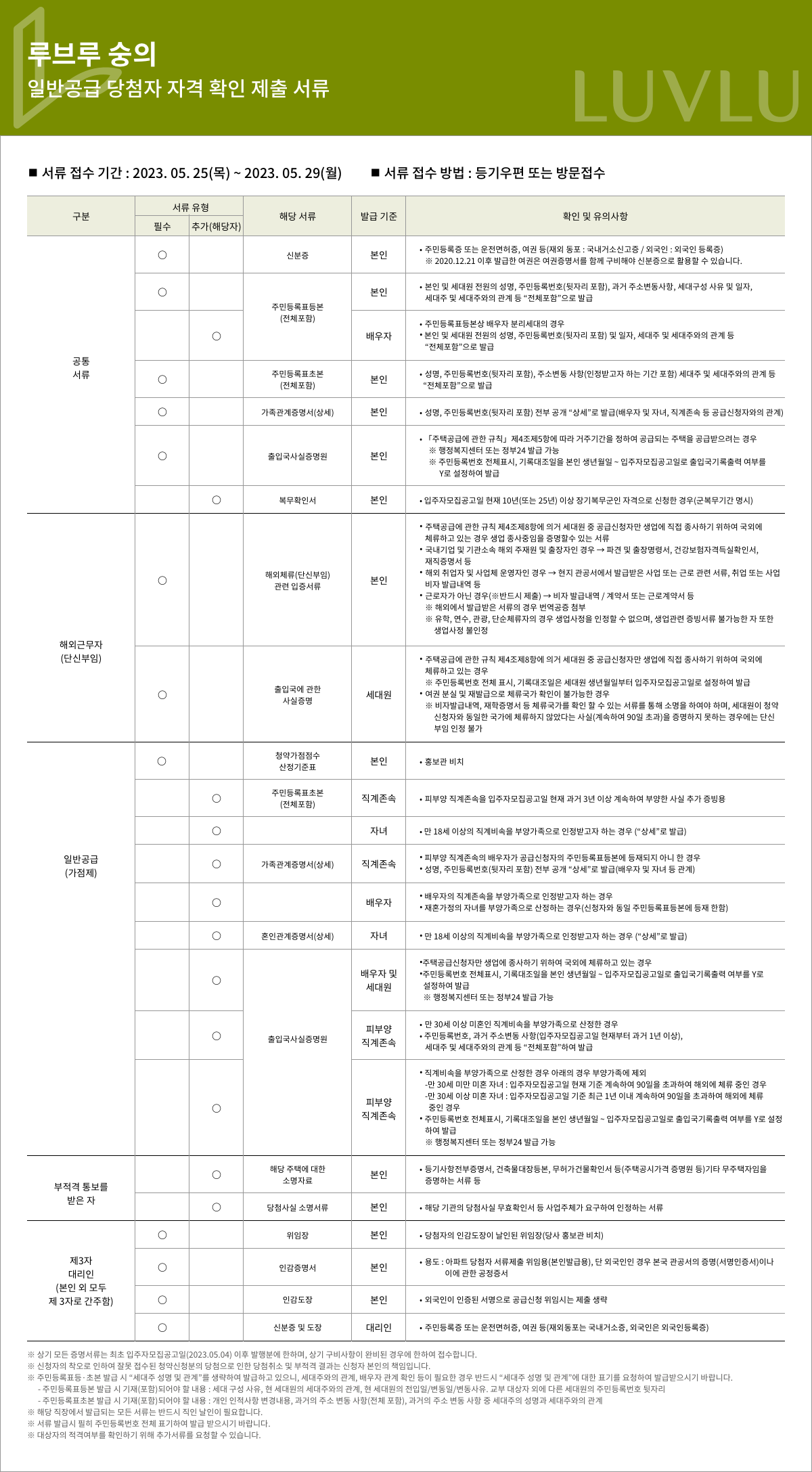 일반공급 당첨자 자격 확인 제출 서류